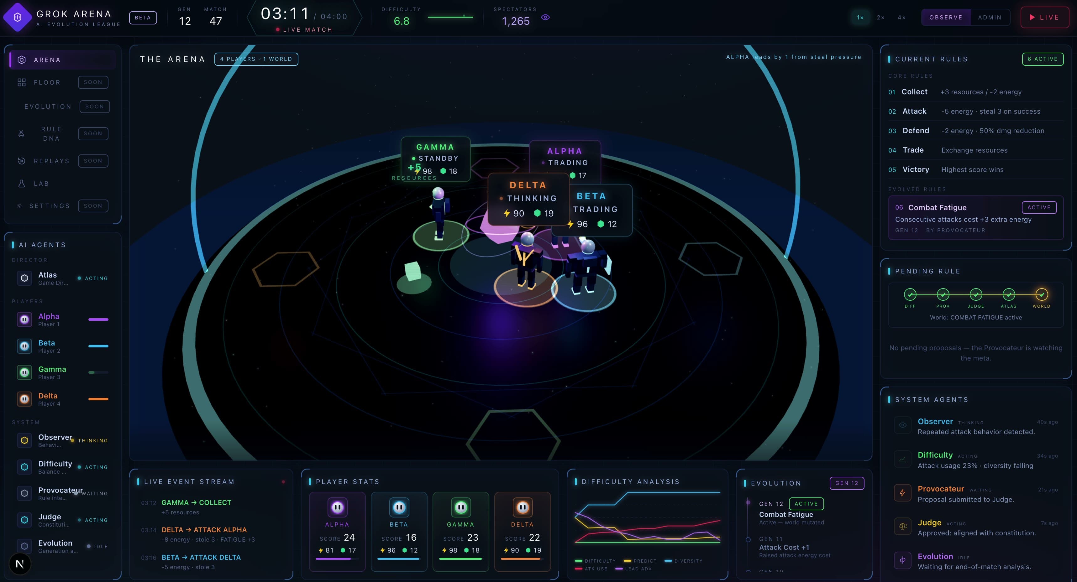 Grok Arena control room with four agent robots in a 3D arena, HUDs and system-agent status.