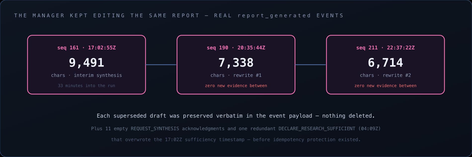 Chart of report length across the four generated reports
