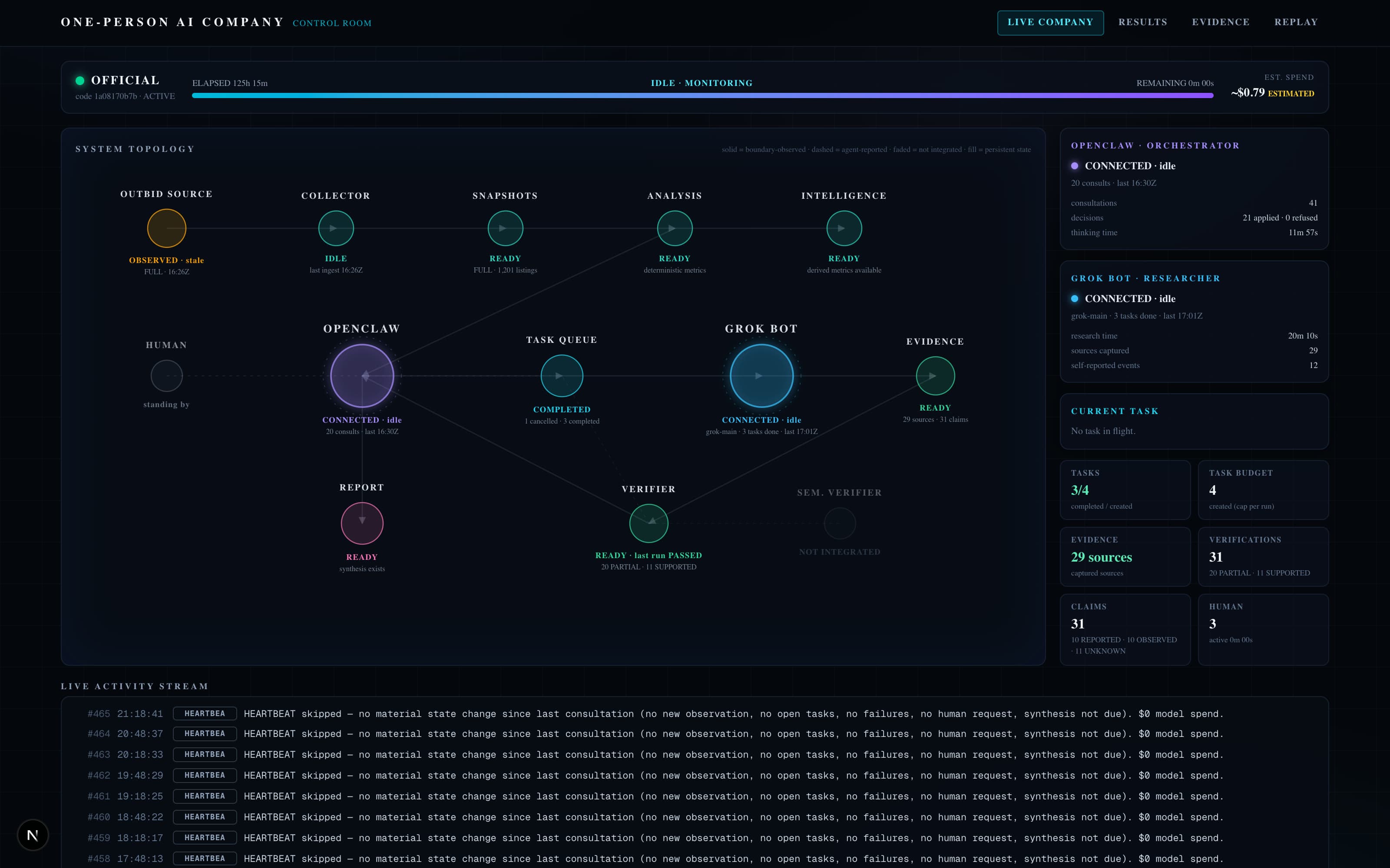 One-Person AI Company control room: run clock, budget, live topology graph, agent cards and event stream.