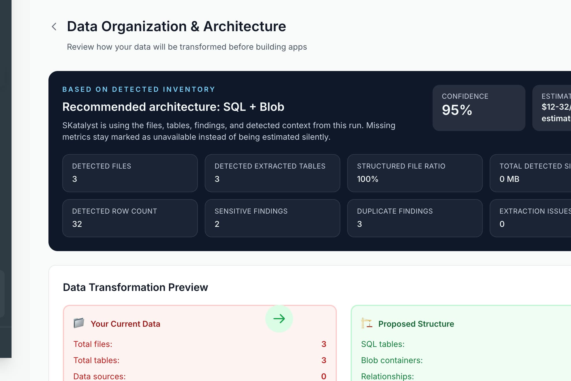 SKatalyst AI recommending an architecture from a detected data inventory, with confidence and a transformation preview.