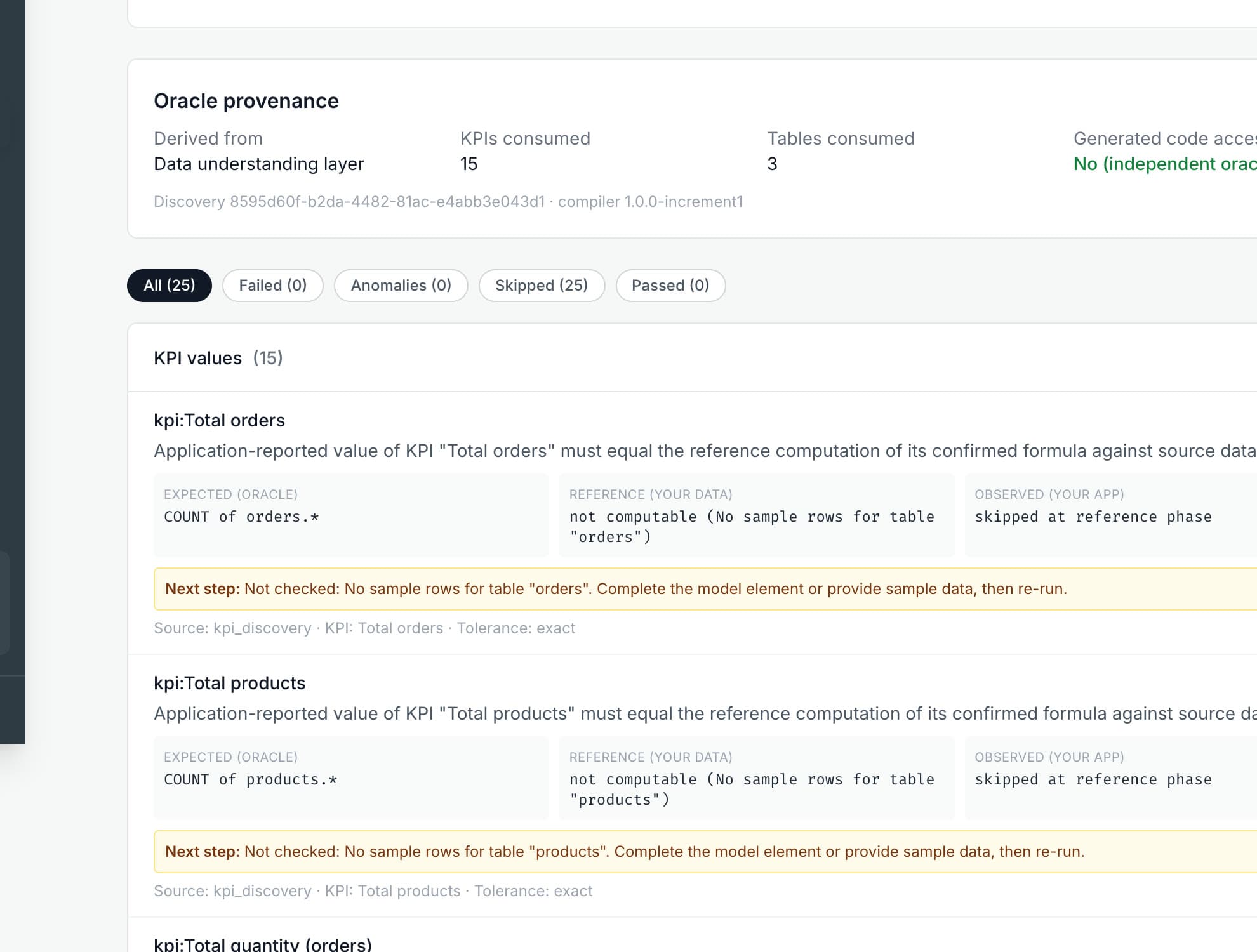 Validation report detail: oracle provenance showing 15 KPIs and 3 tables consumed and generated code accessed: no, followed by the compiled KPI-value assertions with their expected formulas.