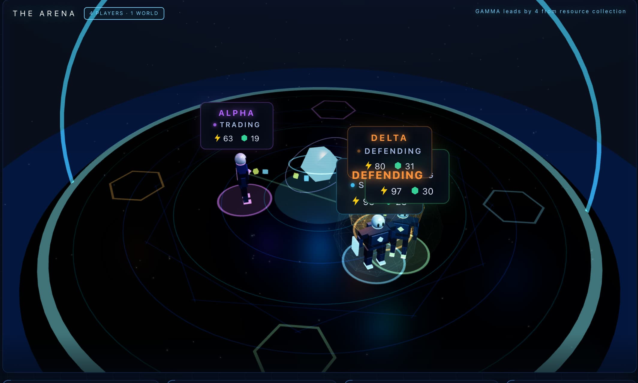 The arena with Combat Fatigue active in the evolved rules and robots defending and trading.