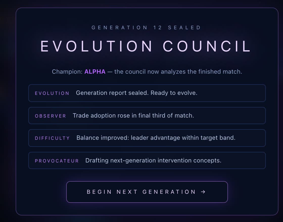 Evolution Council overlay: generation sealed, champion Alpha, reports from Evolution, Observer, Difficulty and Provocateur, and a Begin Next Generation button.