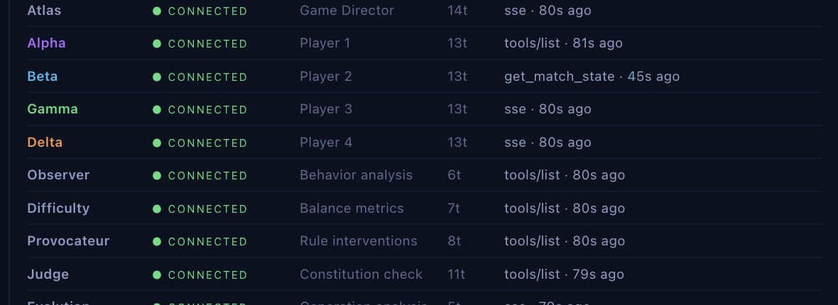 Grok Bot connections panel: Atlas, Alpha, Beta, Gamma, Delta, Observer, Difficulty, Provocateur, Judge and Evolution all CONNECTED, with role, tool count (14, 13, 13, 13, 13, 6, 7, 8, 11, 5) and last activity such as tools/list, get_match_state or sse.