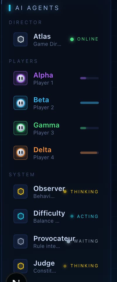 The arena roster: Atlas as director, Alpha, Beta, Gamma and Delta as players, and Observer, Difficulty, Provocateur, Judge and Evolution as system agents.