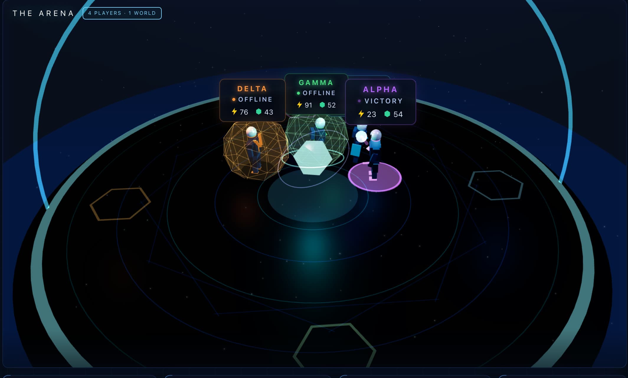 Match complete: Alpha in VICTORY state with score 54 while Delta and Gamma are OFFLINE, the camera focused on the winner.